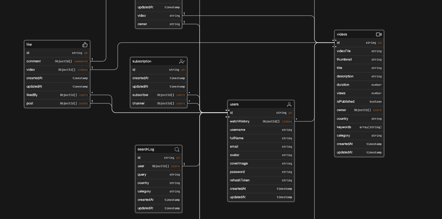 Video streaming Backend Project